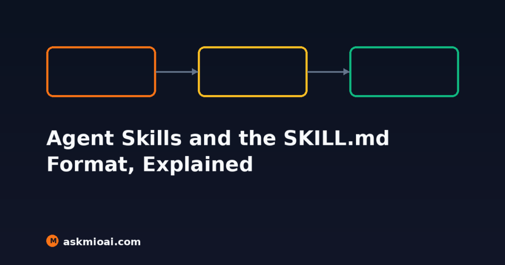 Agent Skills feature using the open SKILL.md format shared with Claude Gemini Cursor