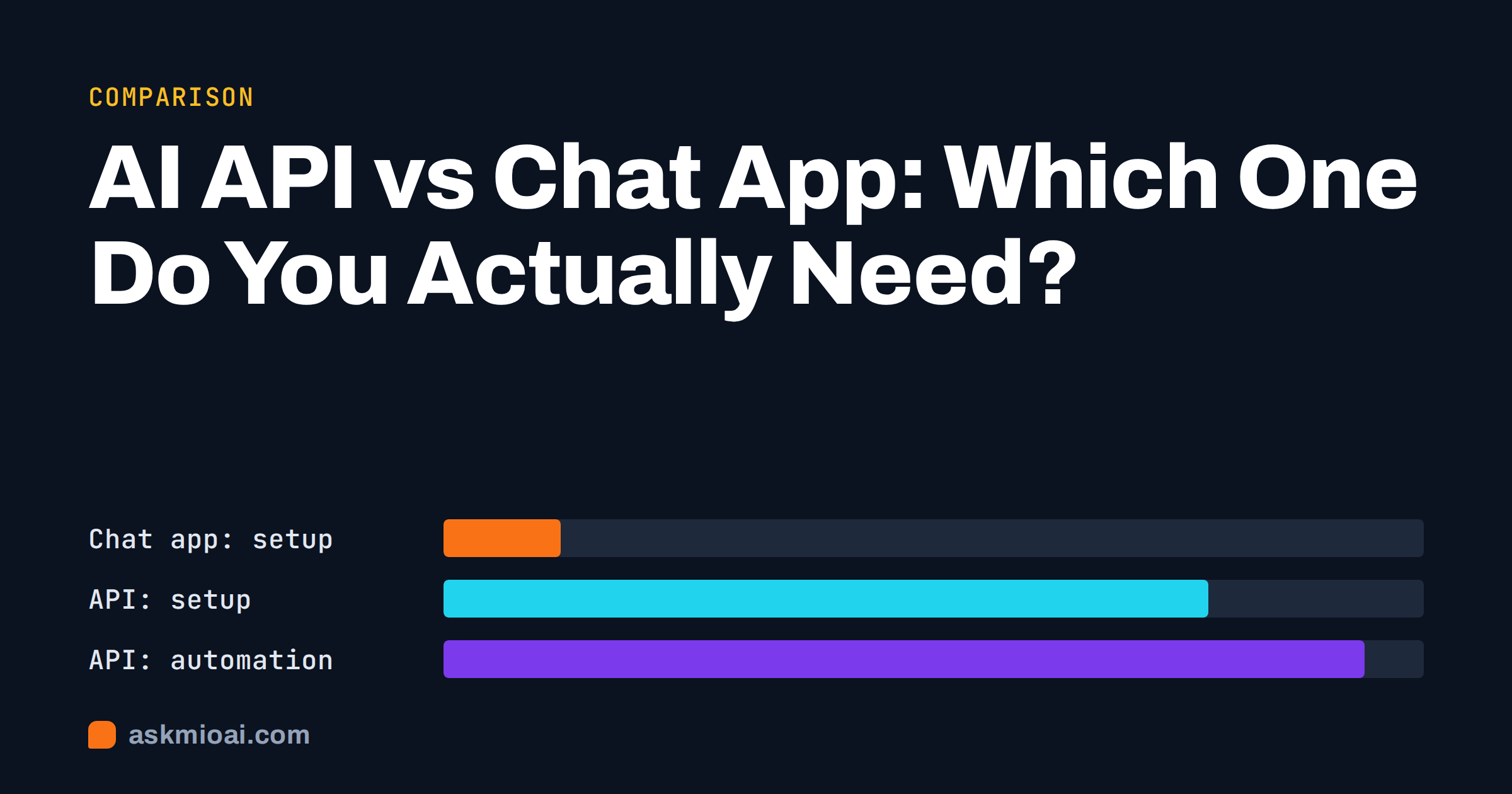 AI API vs chat app comparison cover with horizontal bars for setup and automation