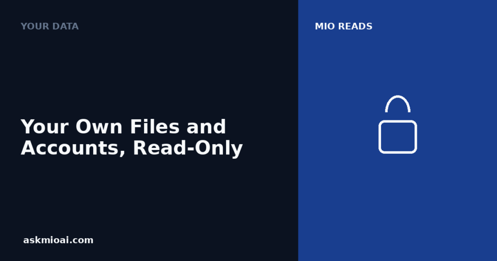 Split panel showing AI assistant connectors reading your data through a read-only lock icon
