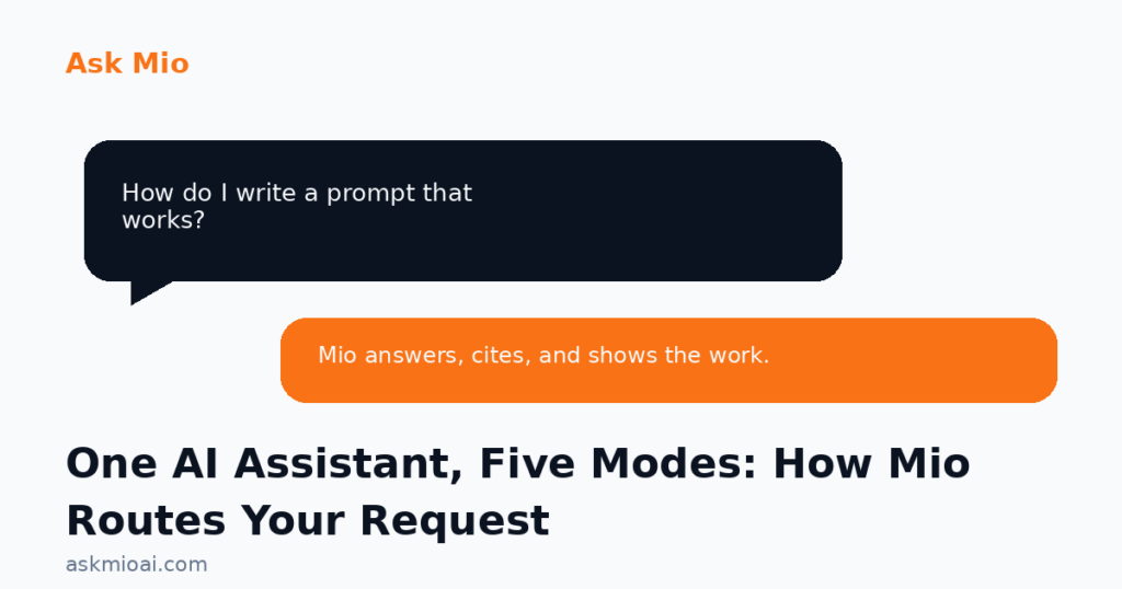 One AI Assistant, Five Modes: How Mio Routes Your Request - ai assistant modes illustration