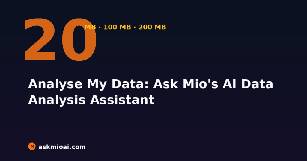 AI data analysis assistant finding patterns and building a chart from a CSV