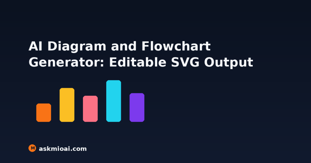 AI diagram generator producing an editable HTML SVG flowchart