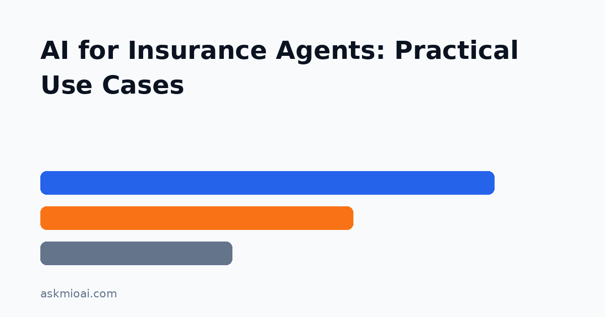 AI for insurance agents comparison bars graphic