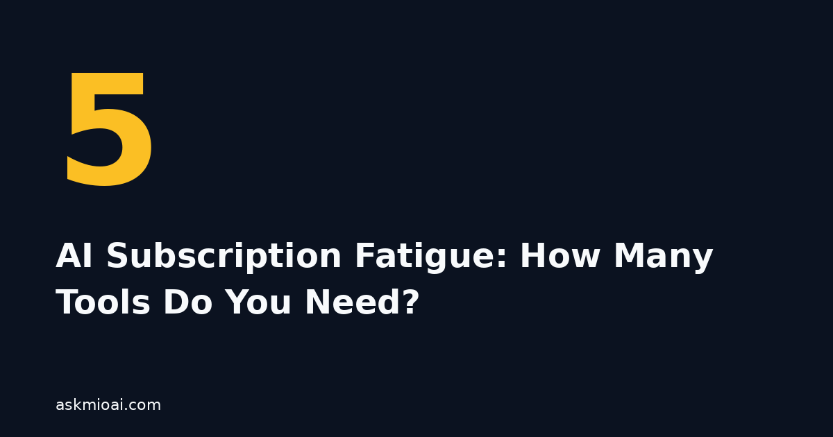 AI subscription fatigue stat graphic showing five stacked tools