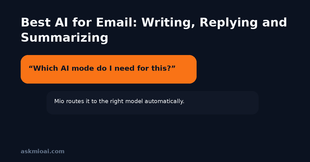 Best AI for email writing, replying and summarizing graphic
