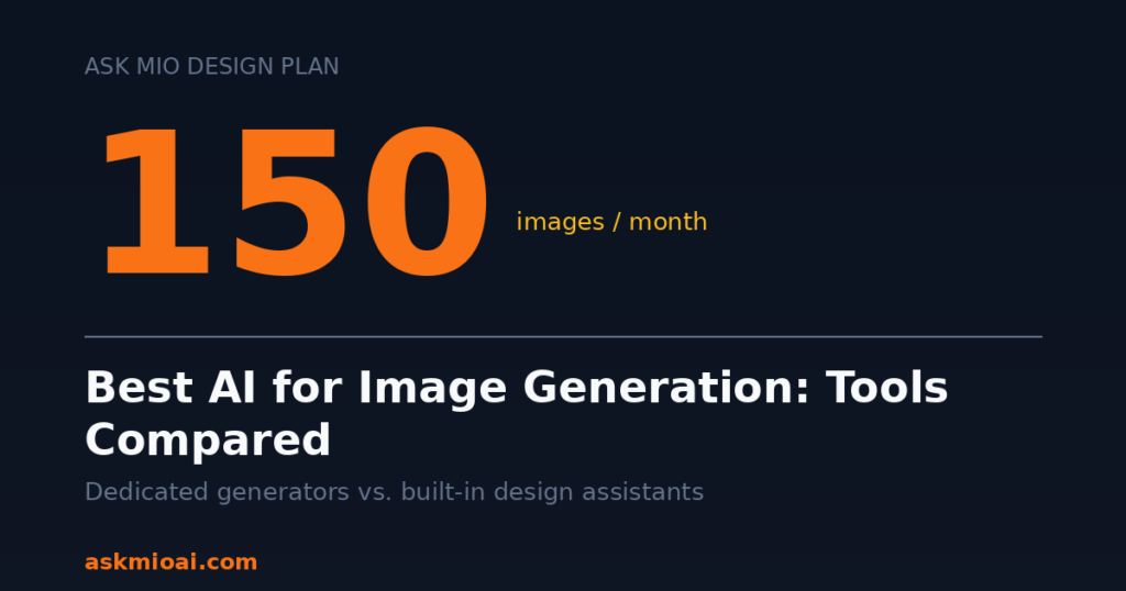 Best AI for image generation comparison — Ask Mio Design plan includes 150 images per month
