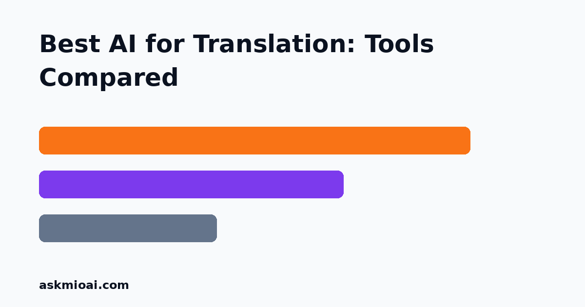 Best AI for translation tools comparison graphic