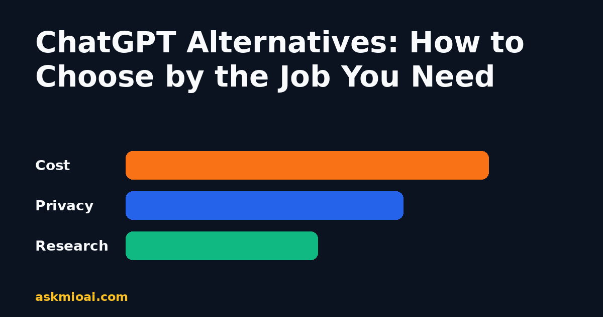 ChatGPT alternatives compared by task, featured image with comparison bars