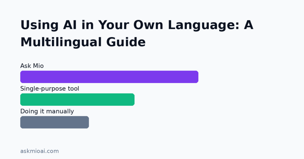 Using AI in Your Own Language: A Multilingual Guide - multilingual ai assistant illustration