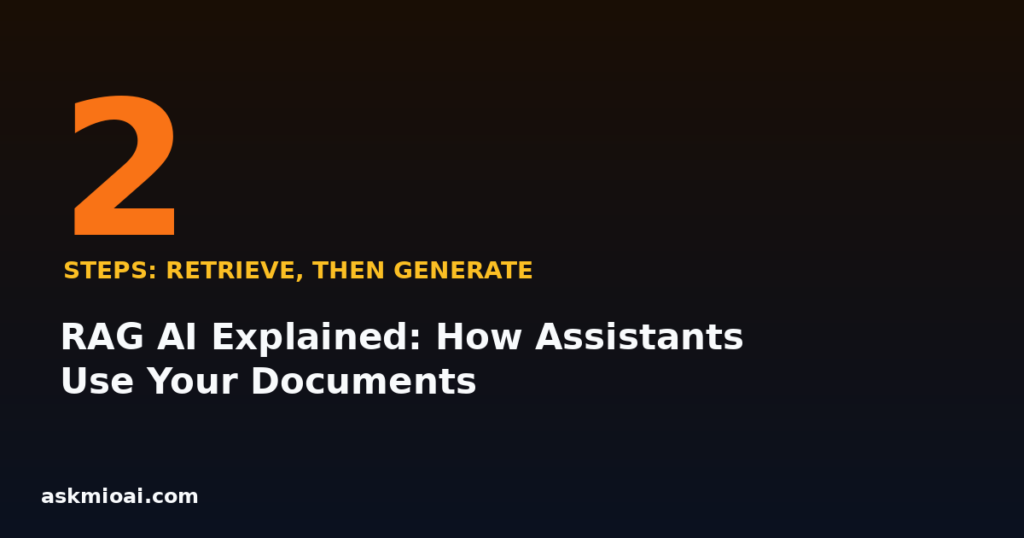 RAG AI explained stat graphic showing two step process