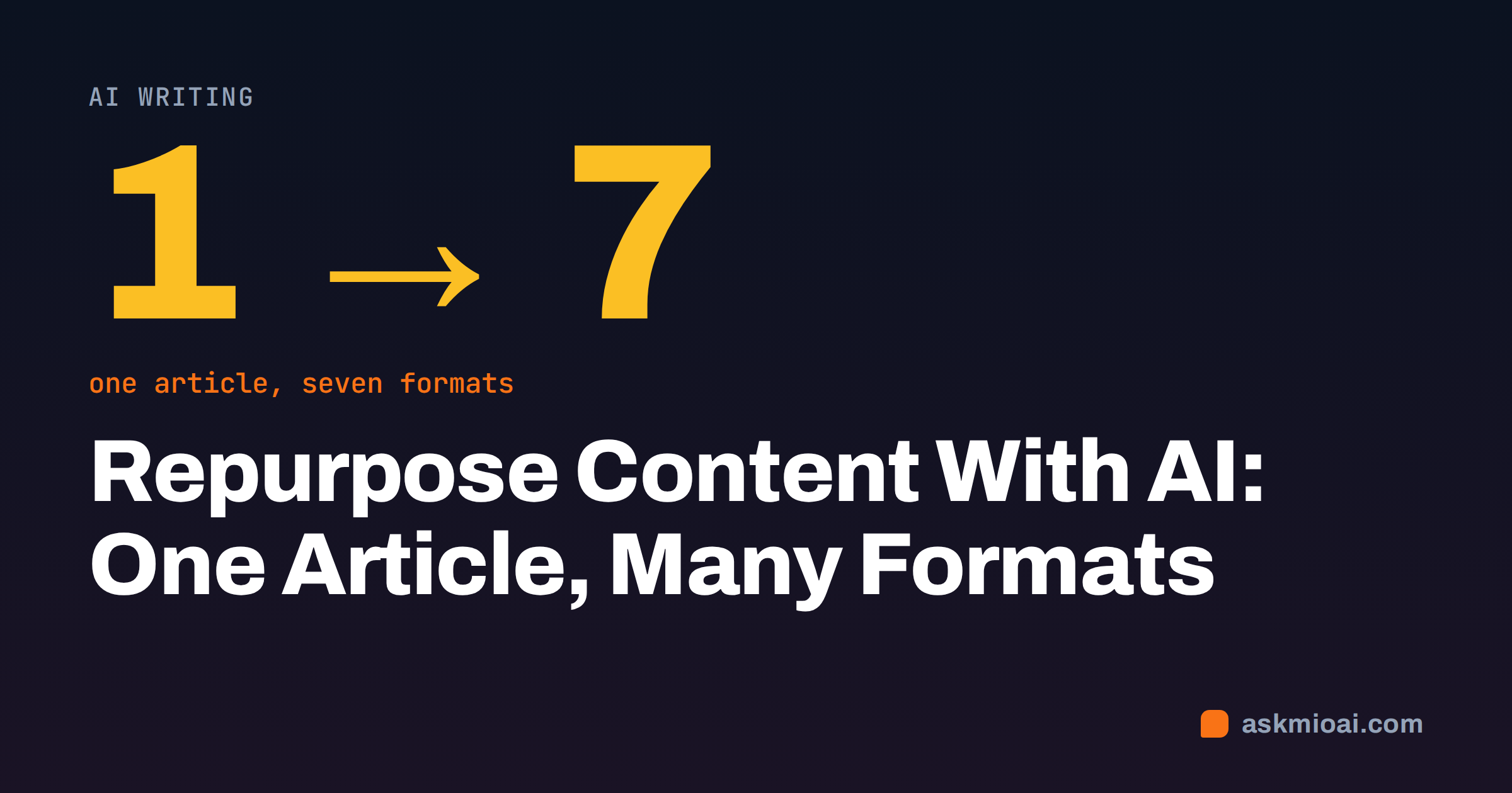 Repurpose content with AI: one article into seven formats, guide cover