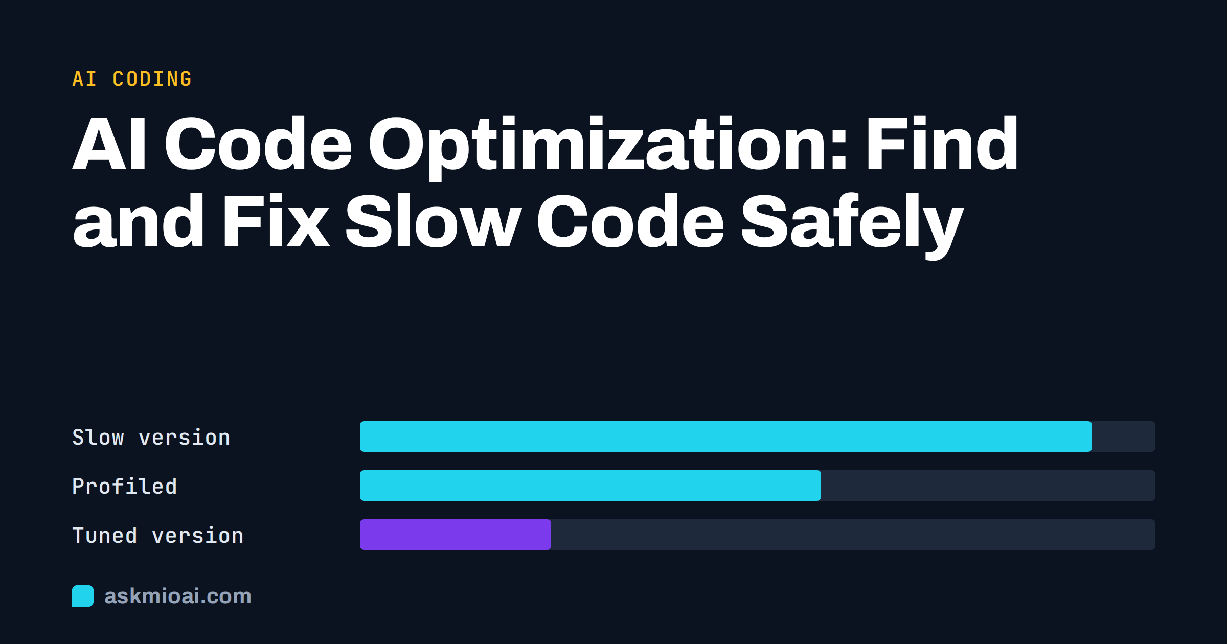 AI code optimization cover with three horizontal bars from slow to tuned version and the article title