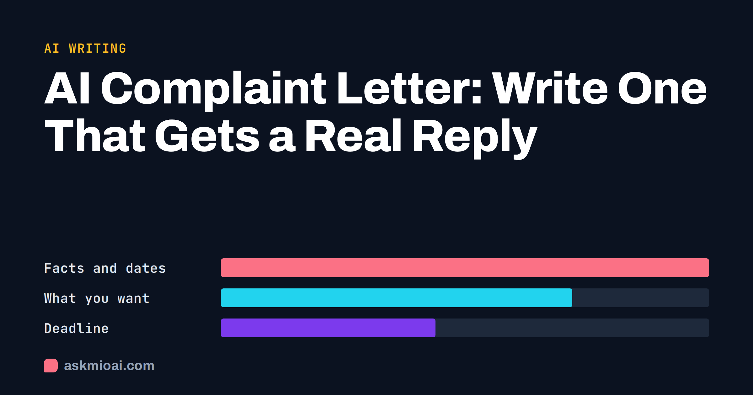 AI complaint letter cover with three horizontal bars of different lengths for facts, request and deadline
