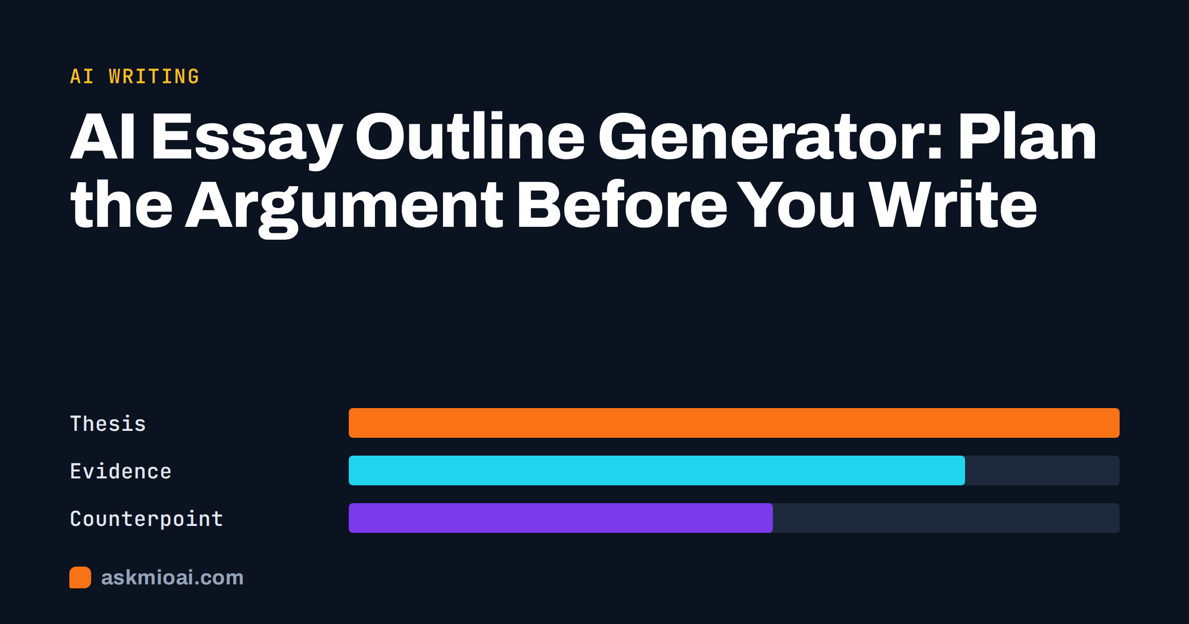 AI essay outline generator cover with comparison bars for thesis, evidence and counterpoint