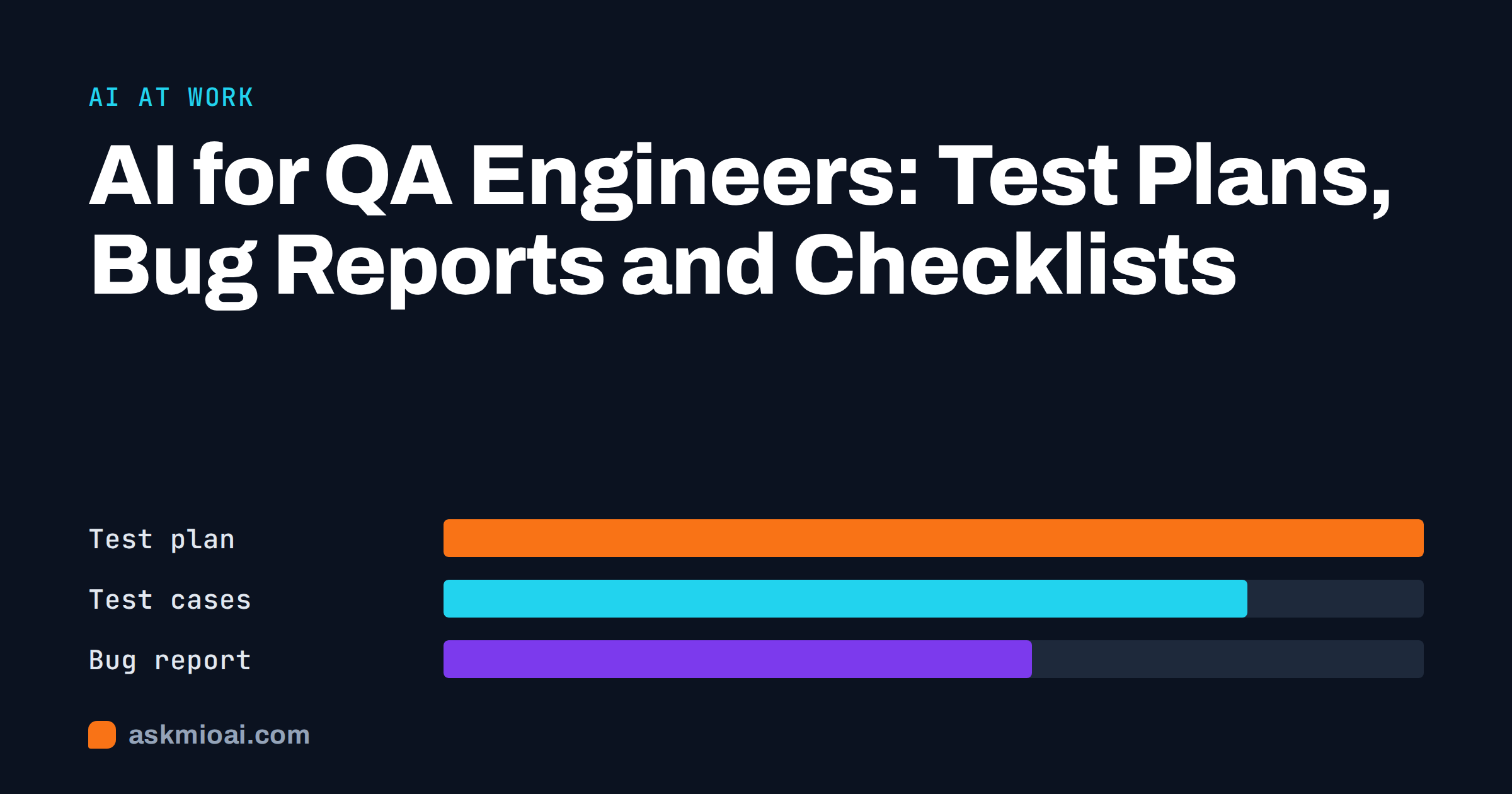 AI for QA engineers cover with bars for test plan, test cases and bug report