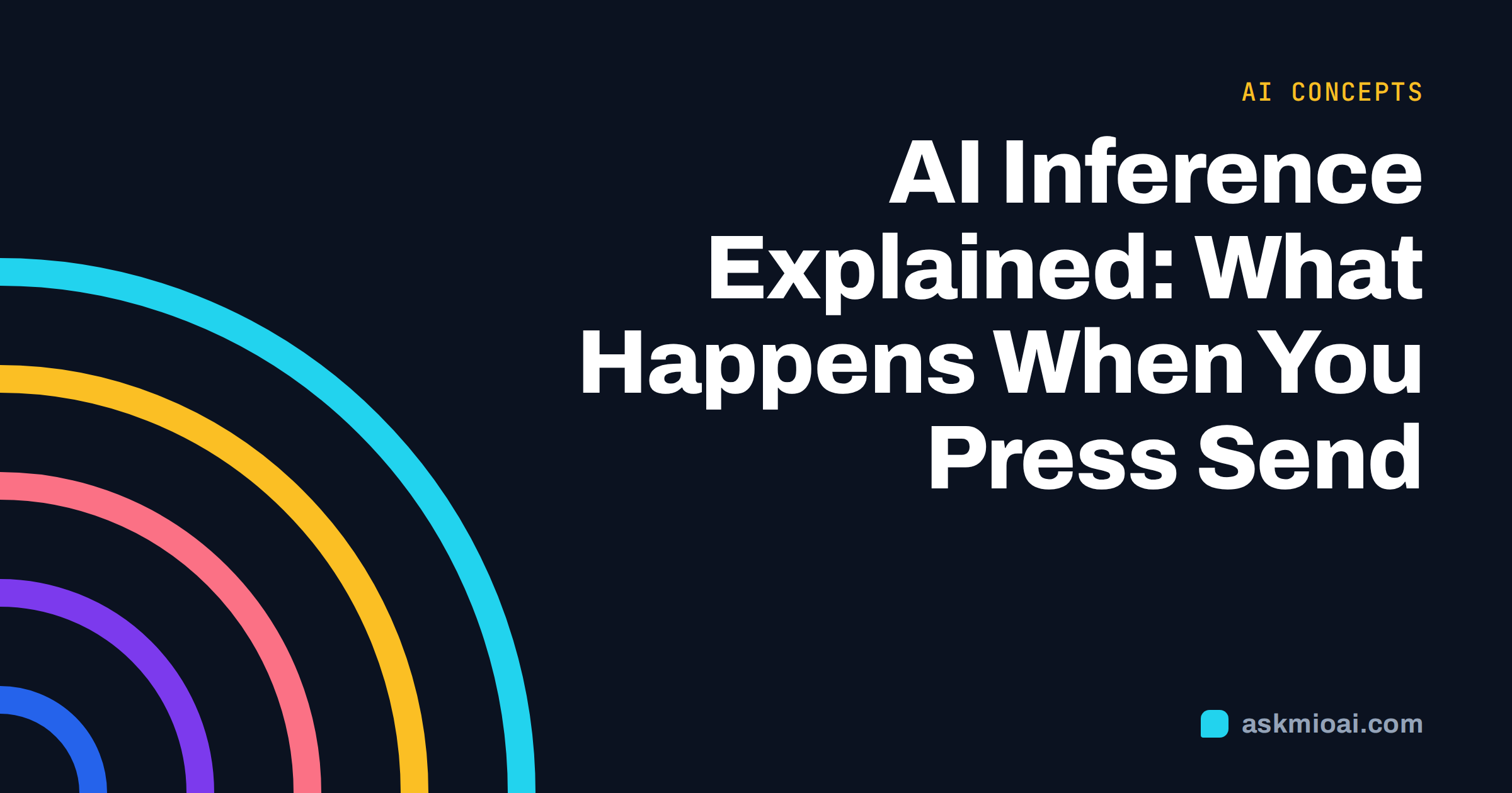 AI inference explained cover with cyan and amber concentric arcs on a dark background