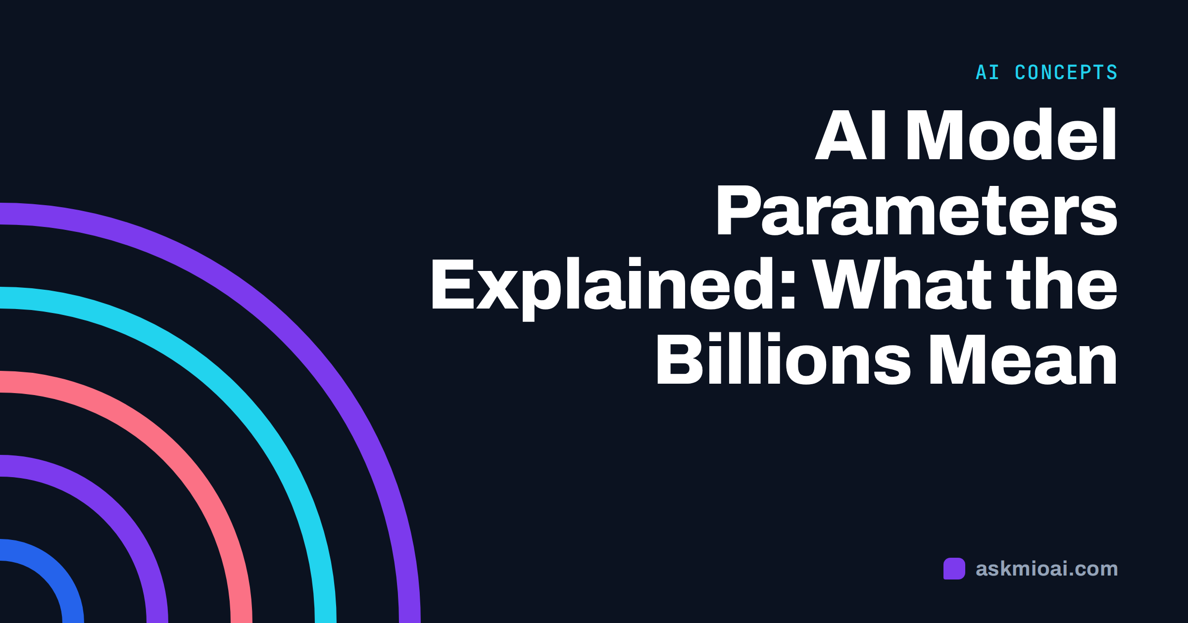 AI model parameters explained cover with concentric arcs and the article title