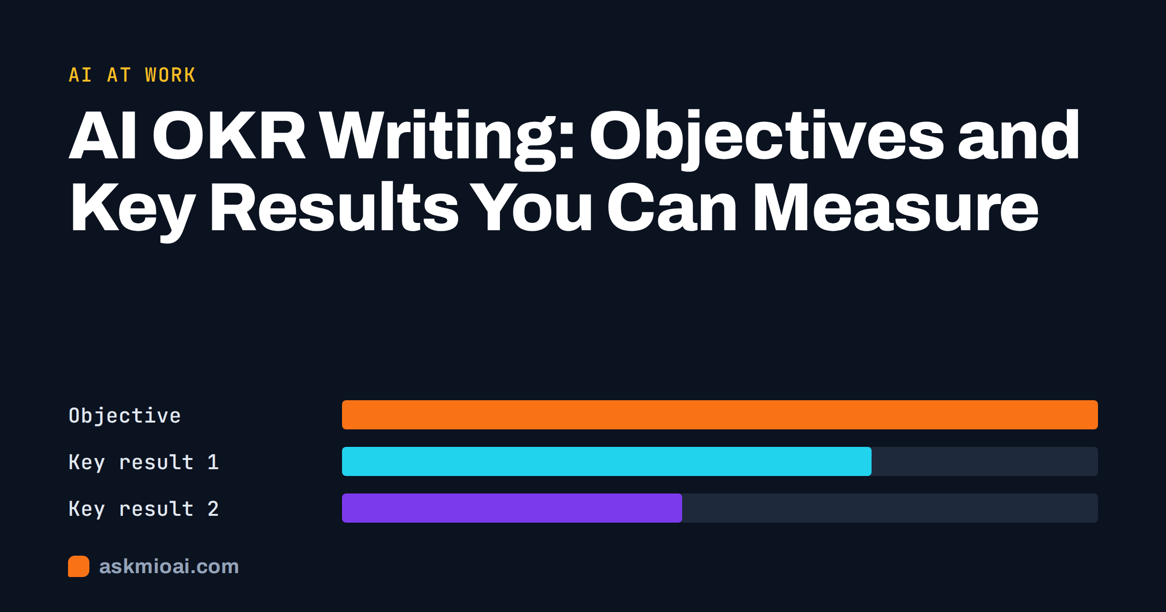 AI OKR writing cover with horizontal progress bars for an objective and two key results