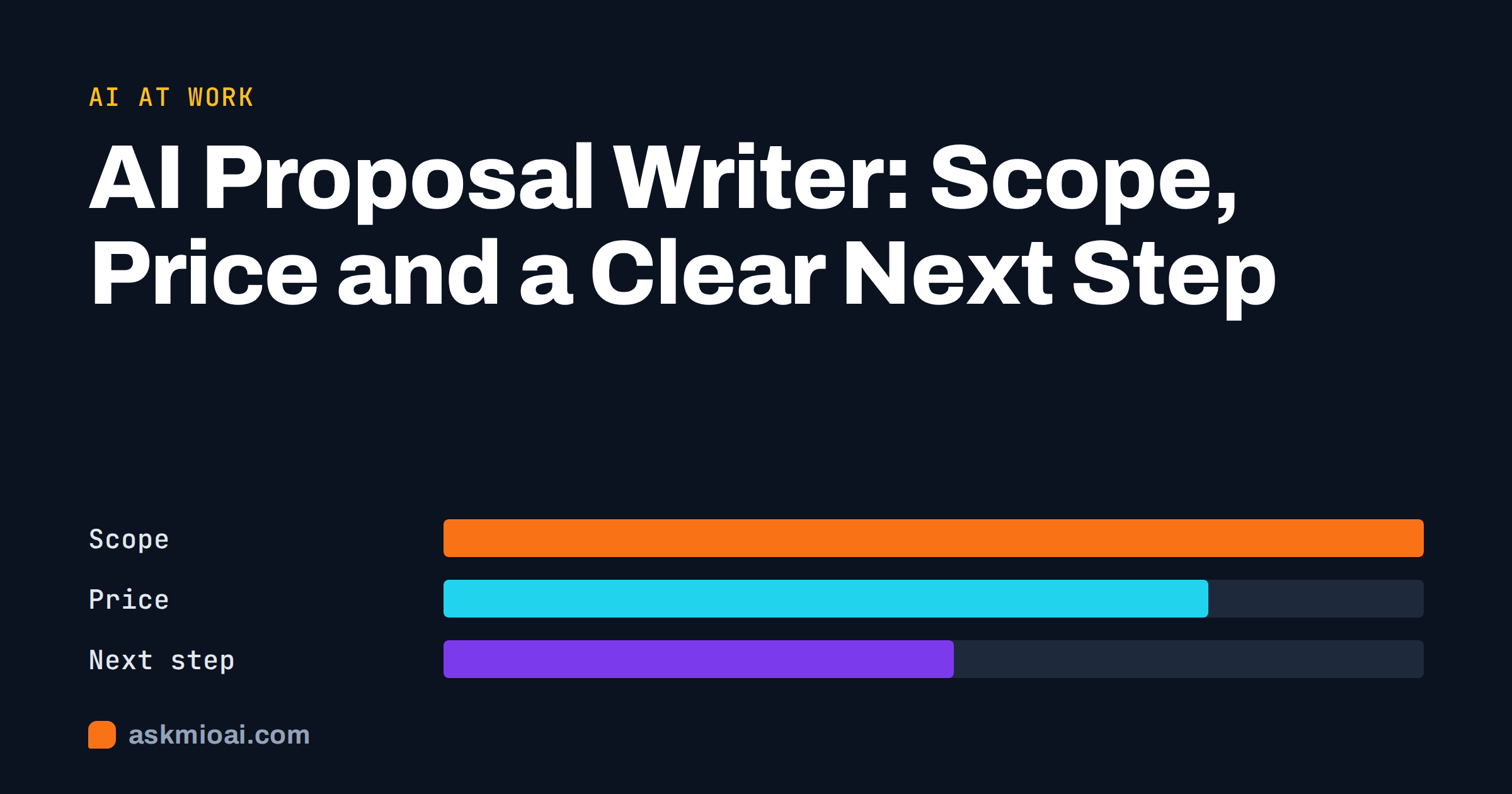 AI proposal writer cover with horizontal bars for scope, price and next step