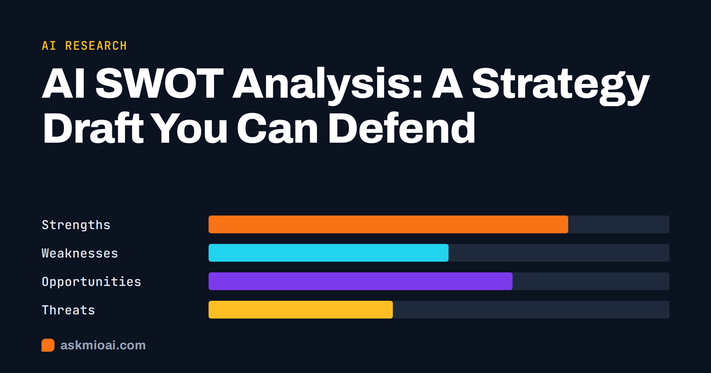 AI SWOT analysis cover with four comparison bars for strengths, weaknesses, opportunities and threats